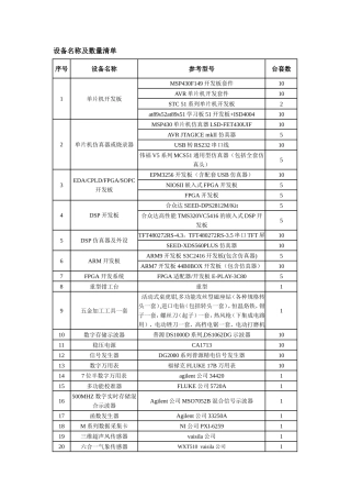 设备名称及数量清单