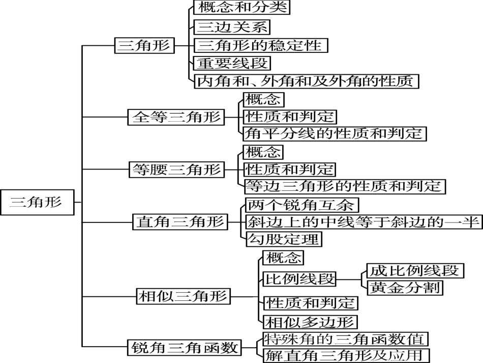 三角形(2016中考数学二轮复习(专题突破强化训练)_第3页