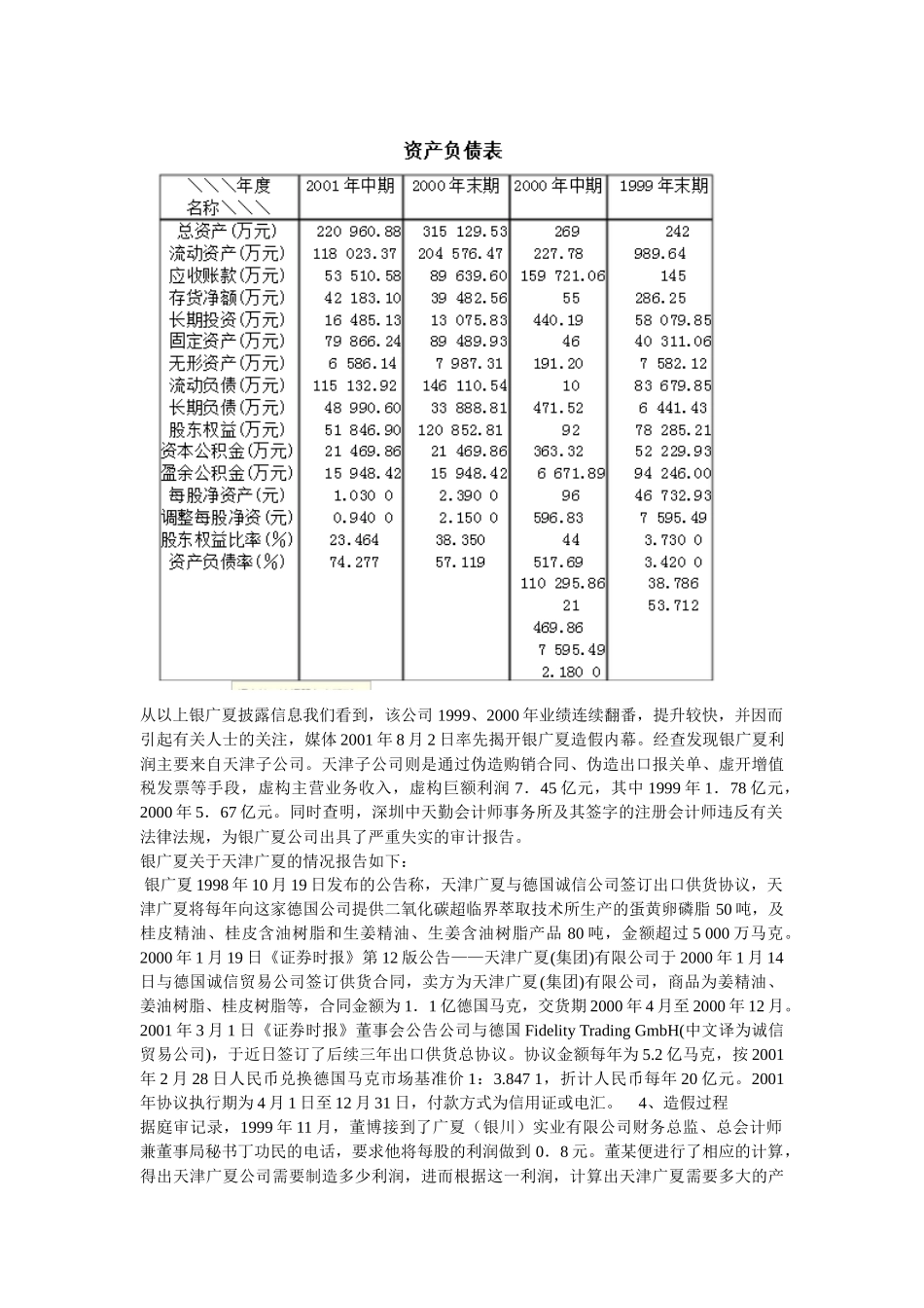 银广夏案例分析_第2页