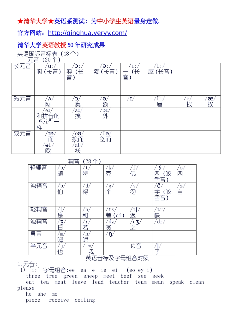 英语国际音标表(48个)word版_第1页
