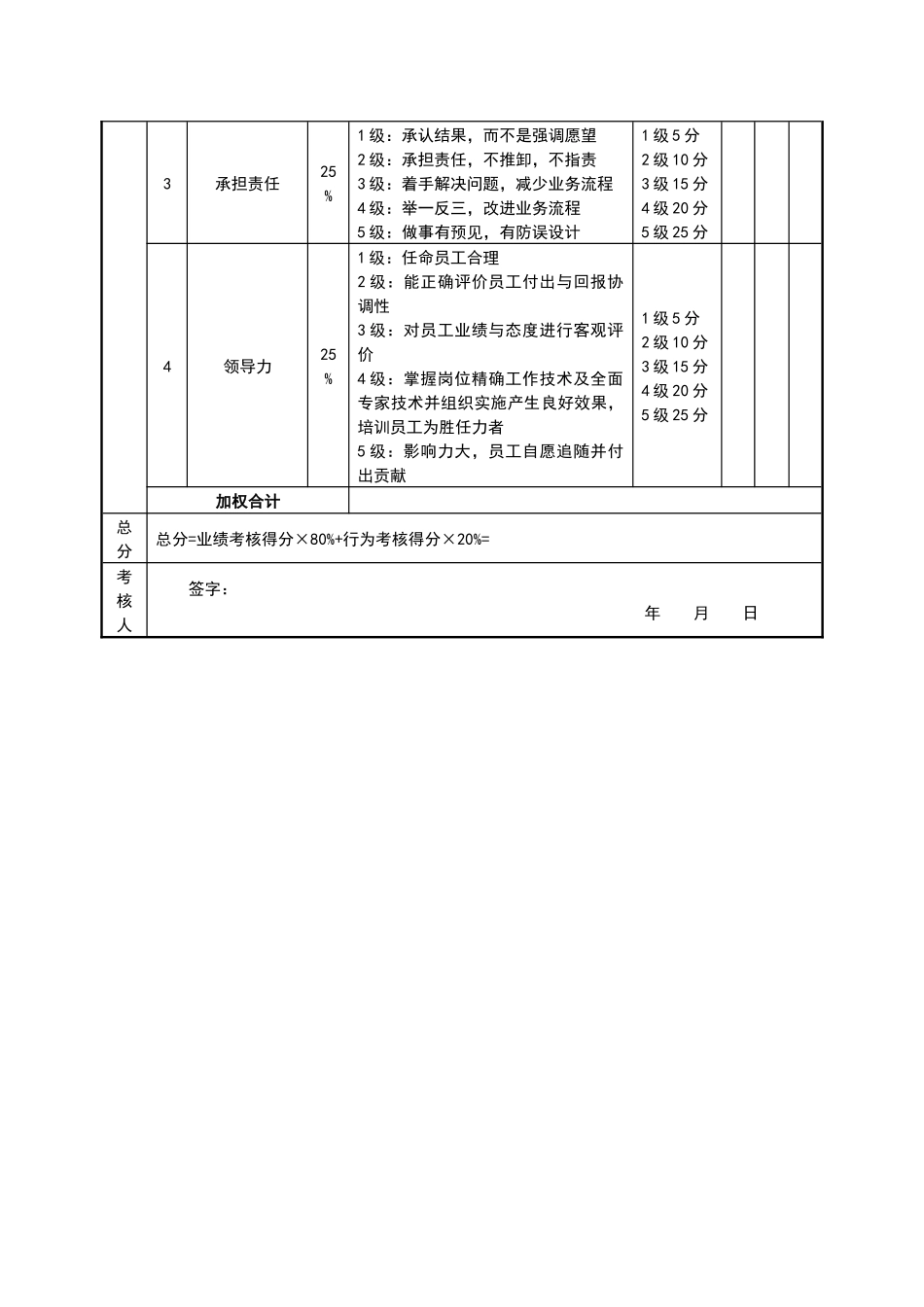 销售经理绩效考核表_第2页