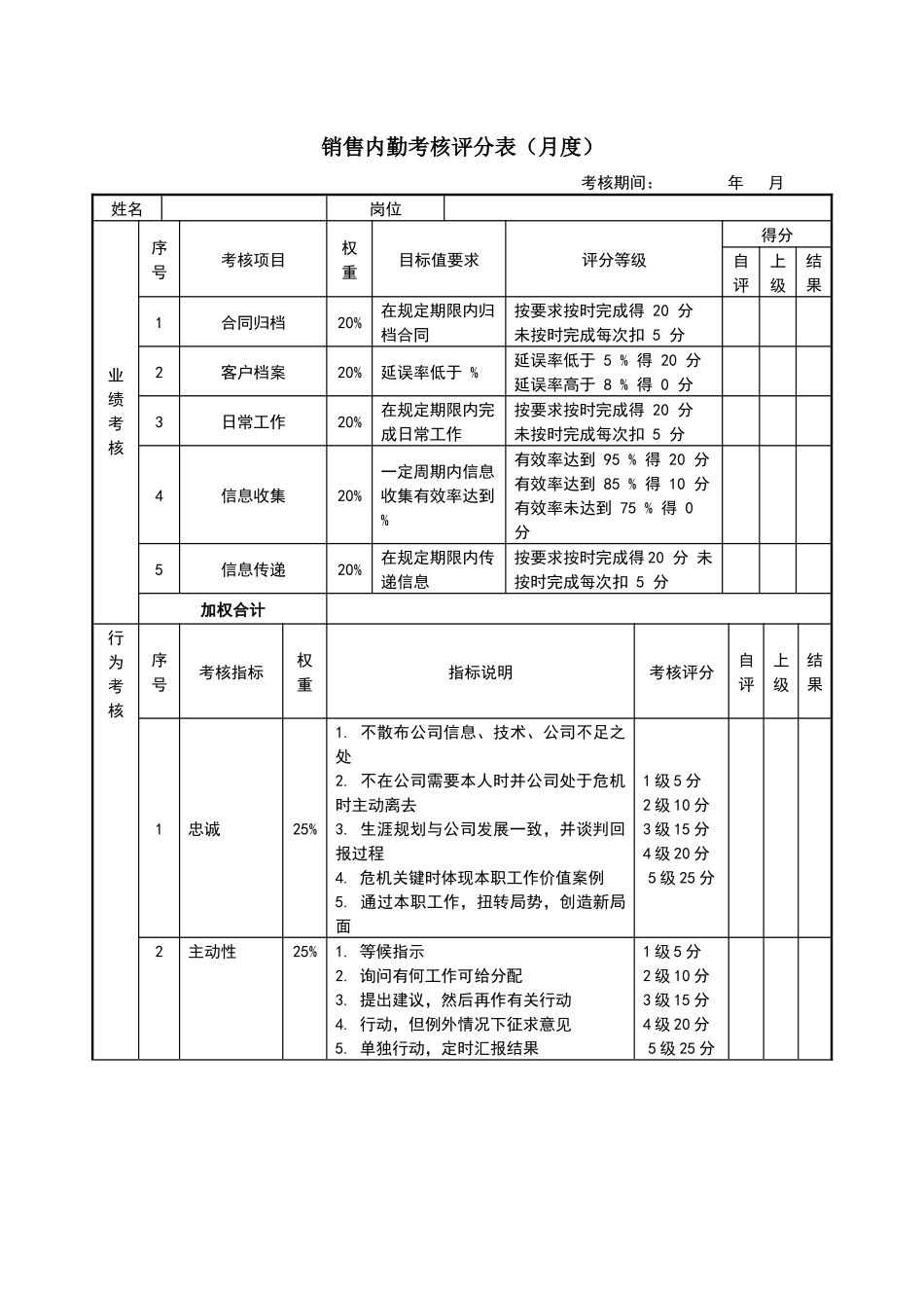 销售经理绩效考核表_第3页