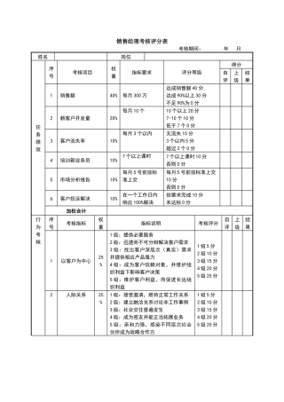 销售经理绩效考核表