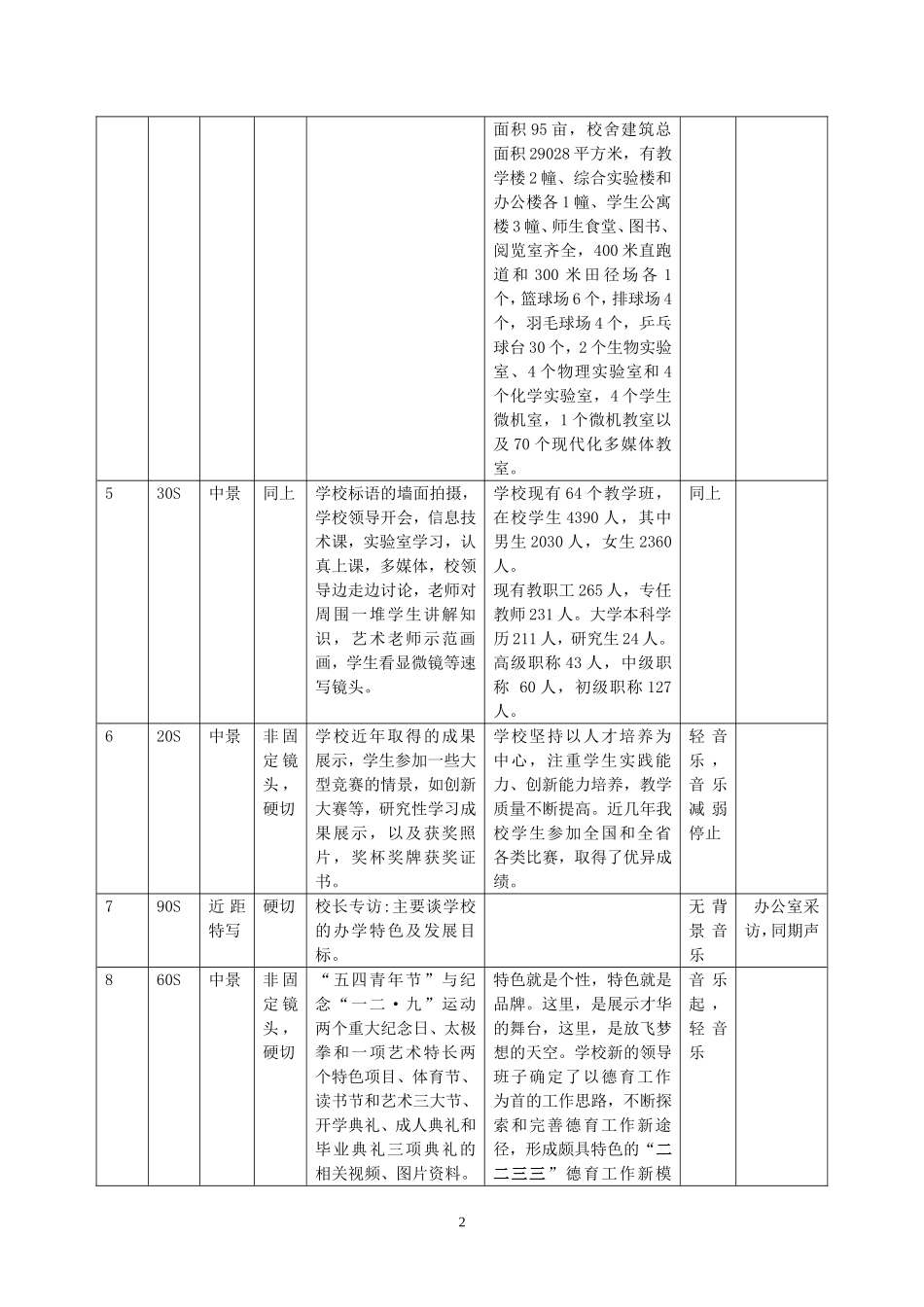 校园宣传片分镜头脚本_第2页