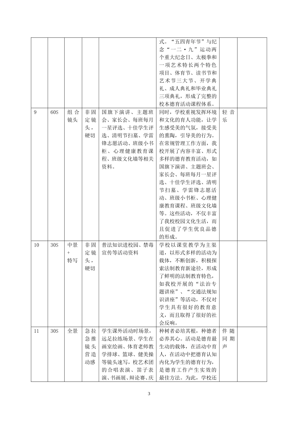 校园宣传片分镜头脚本_第3页