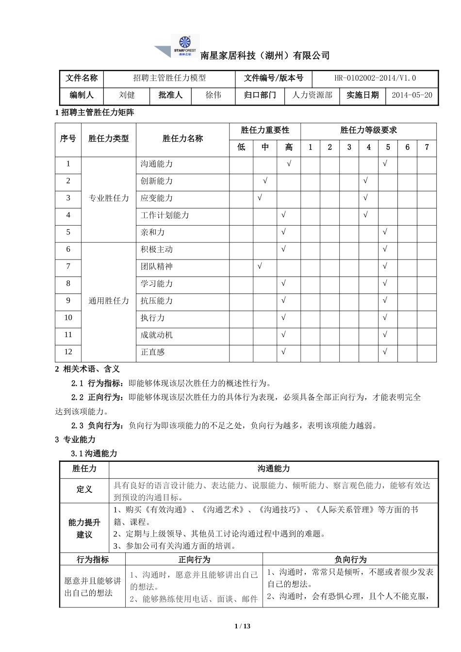 招聘主管胜任力模型新_第1页