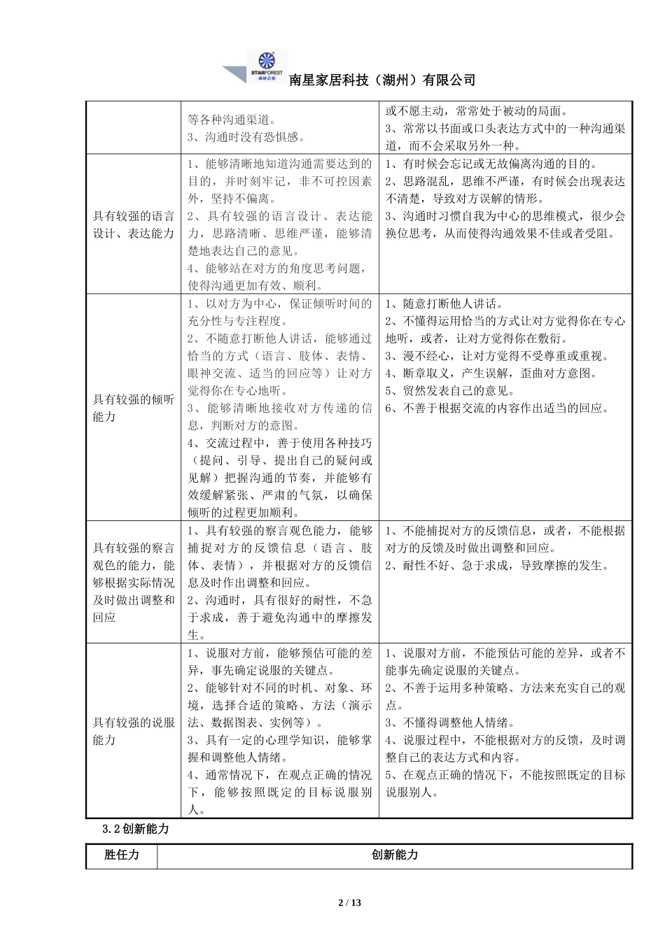 招聘主管胜任力模型新_第2页