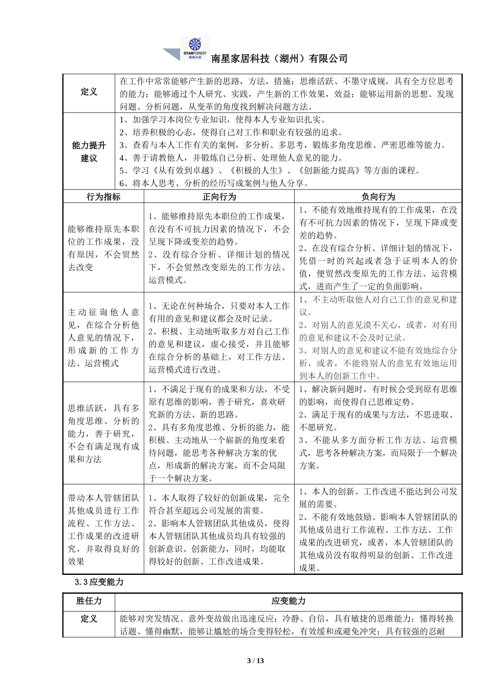 招聘主管胜任力模型新_第3页