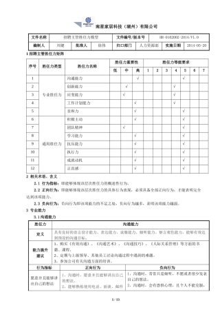 招聘主管胜任力模型新