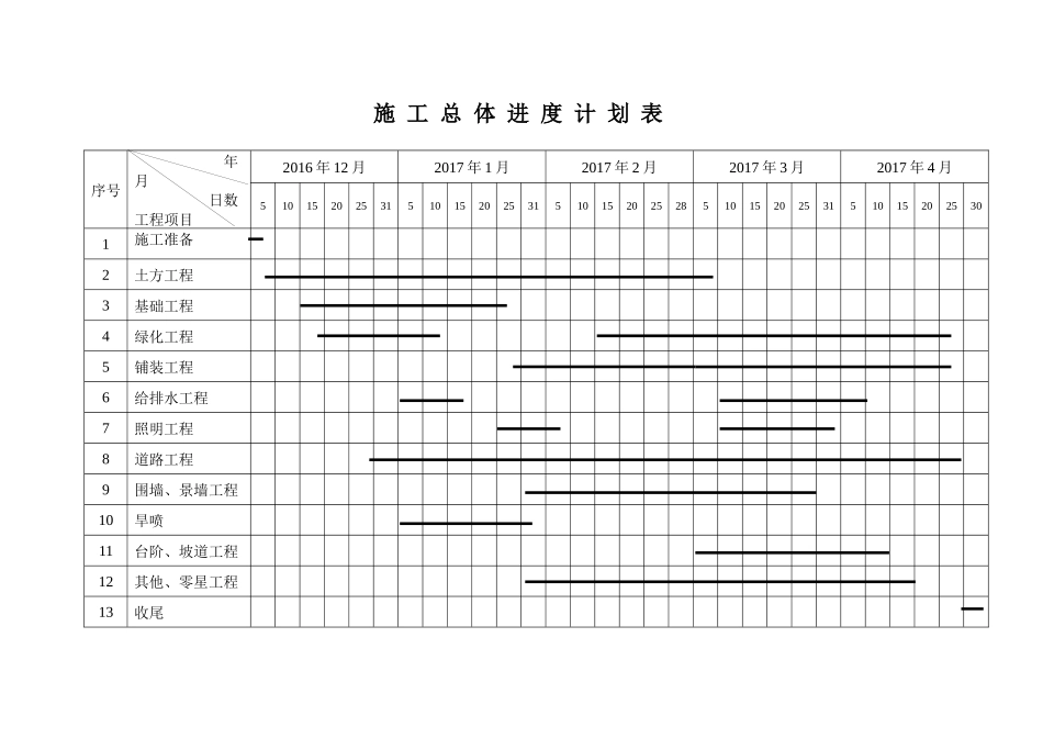 工程进度计划与措施_第1页