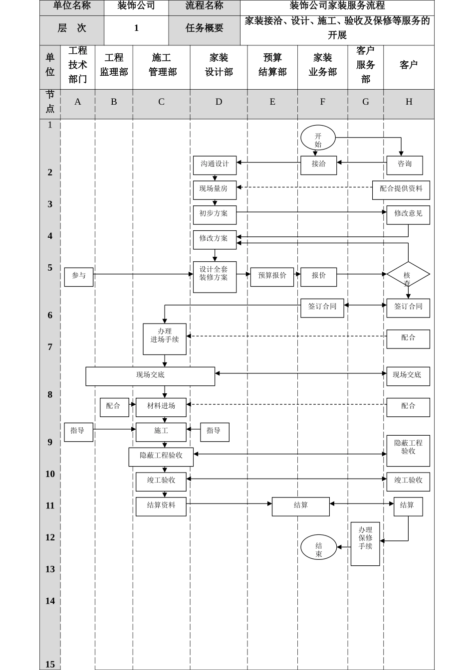 装修公司管理流程表_第3页