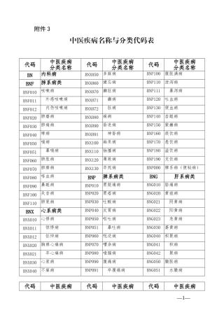 中医疾病名称与分类代码表