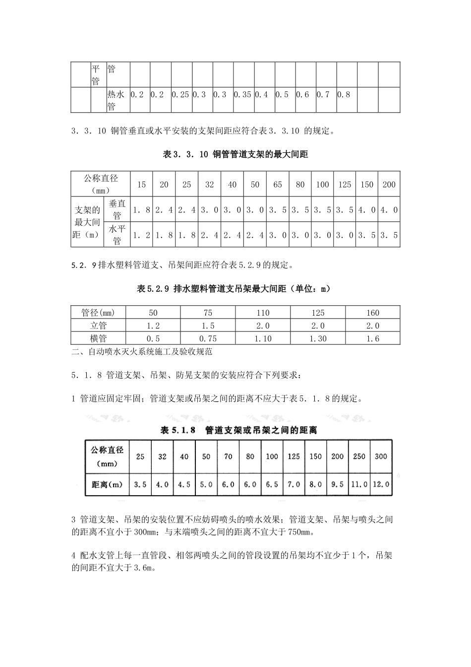 验收规范中支吊架部分汇总_第2页