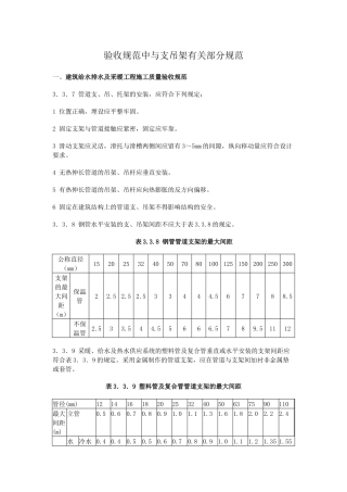 验收规范中支吊架部分汇总