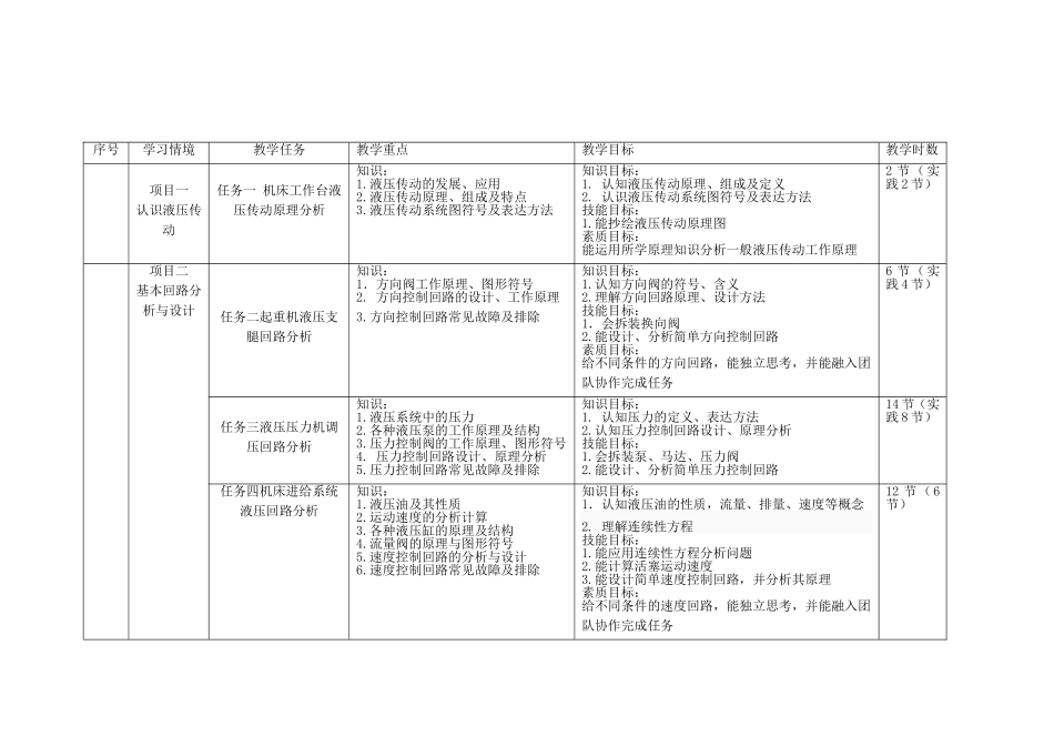 液压整体设计(任务驱动)_第3页