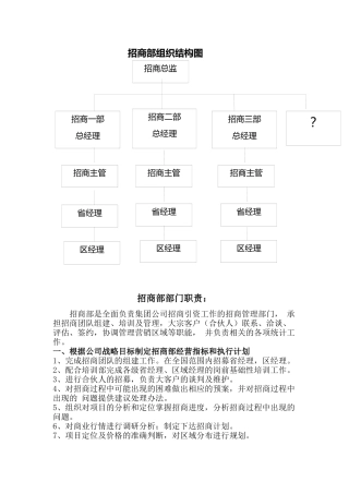 招商部岗位职责