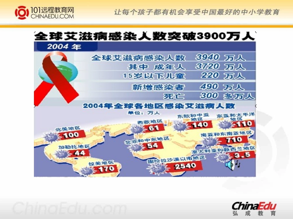 西师大版小学五下《生命的药方》课件2 (2)_第3页