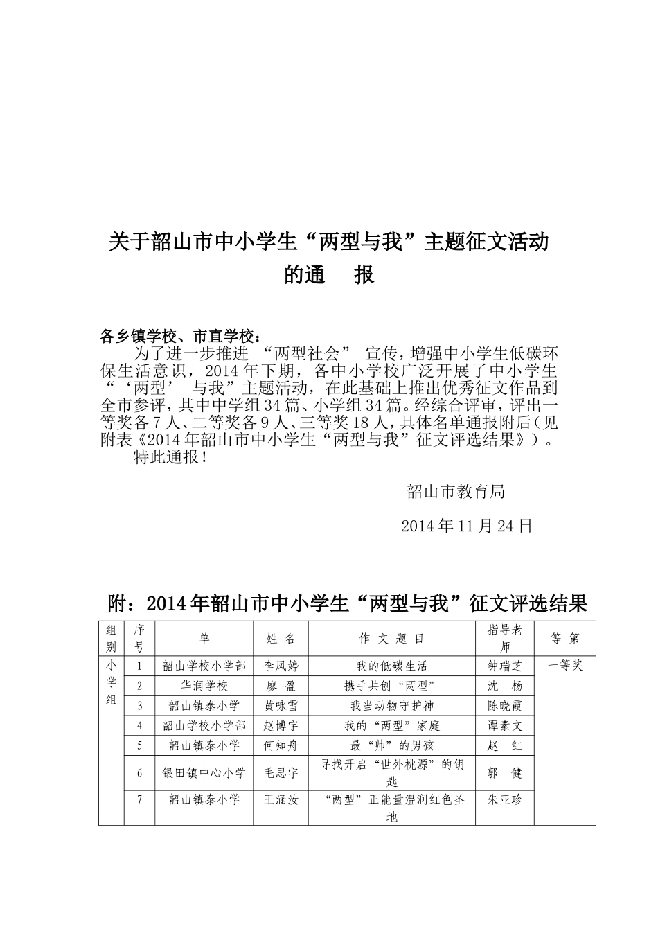 两型征文通报_第1页