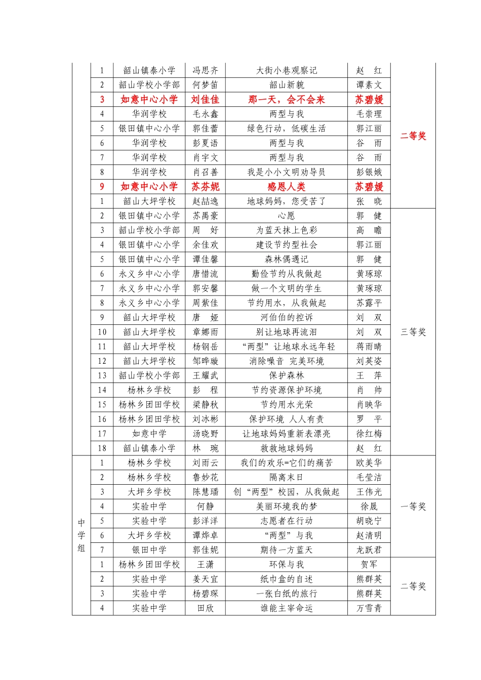 两型征文通报_第2页