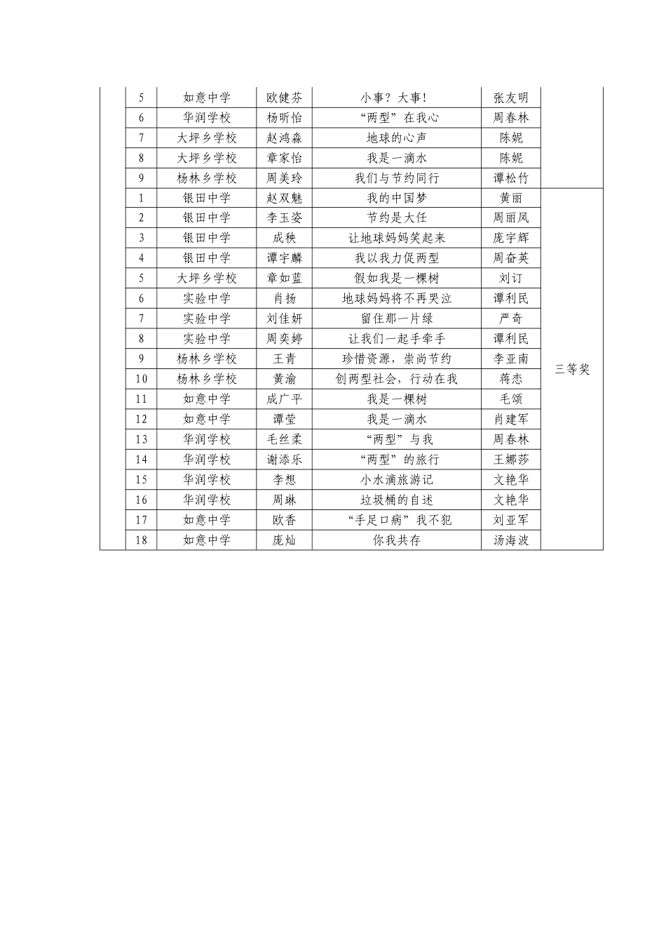 两型征文通报_第3页
