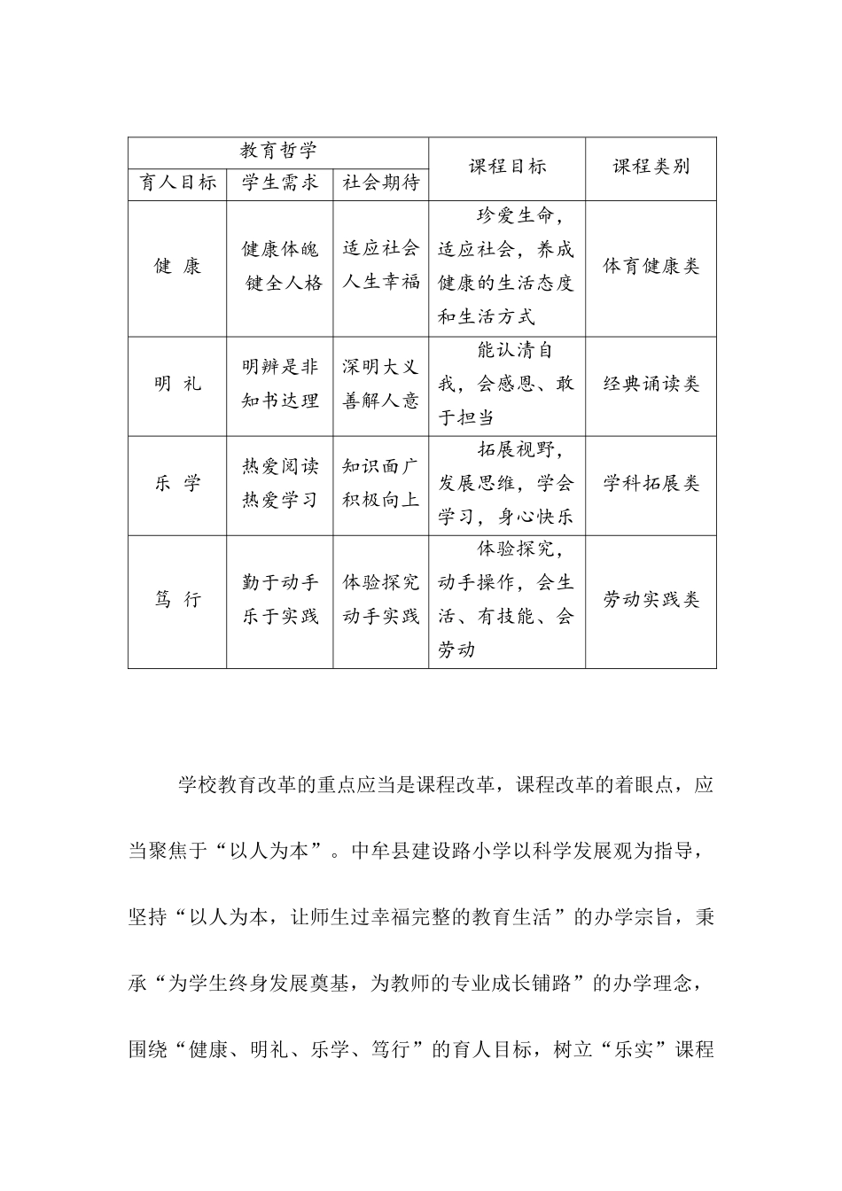 学校课程规划总体方案_第3页