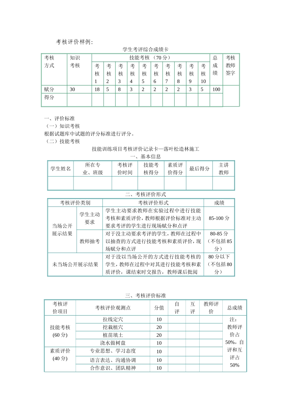 考核评价样例_第1页