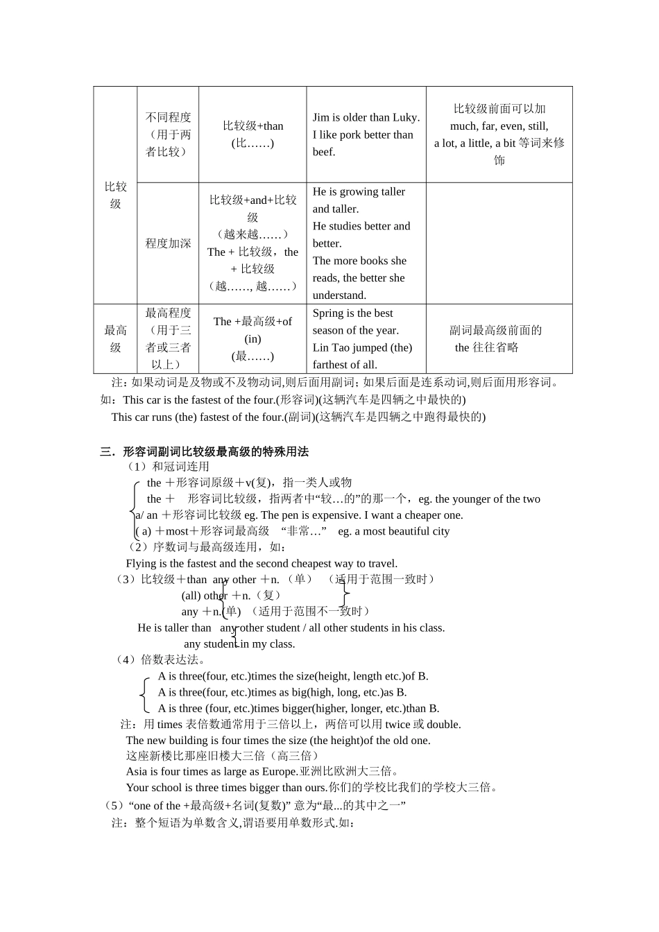形容词和副词的比较级和最高级全面解析_第2页