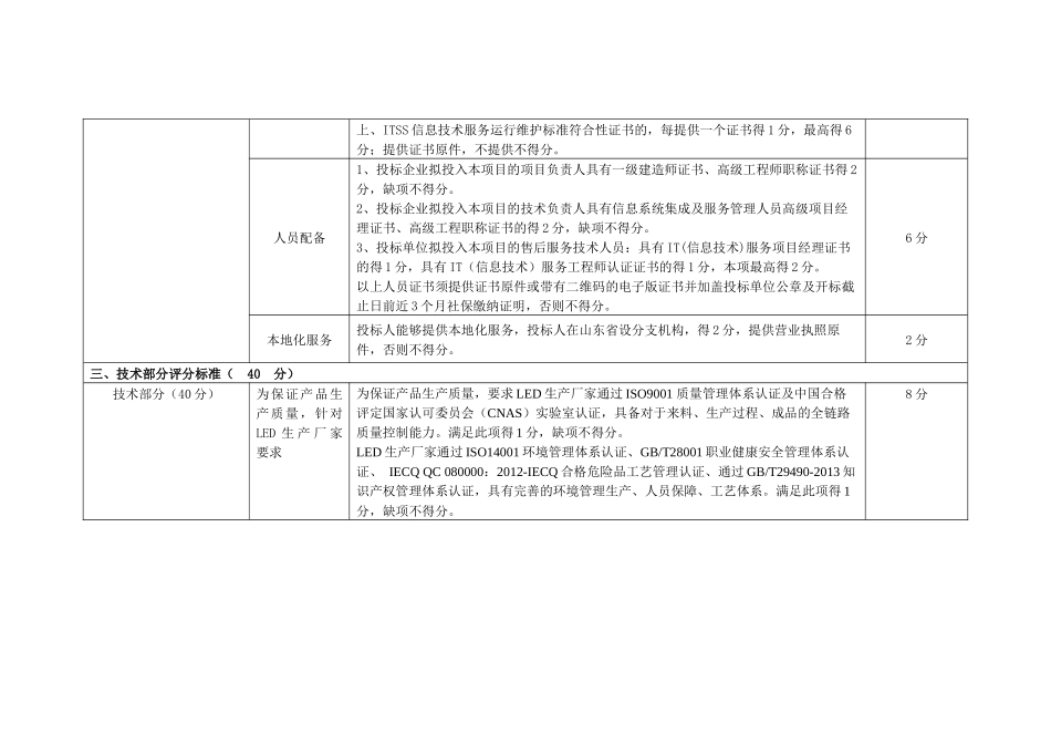 招投标评分办法_第2页