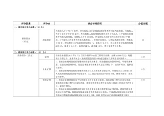 招投标评分办法