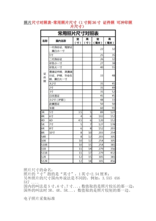 照片尺寸对照表