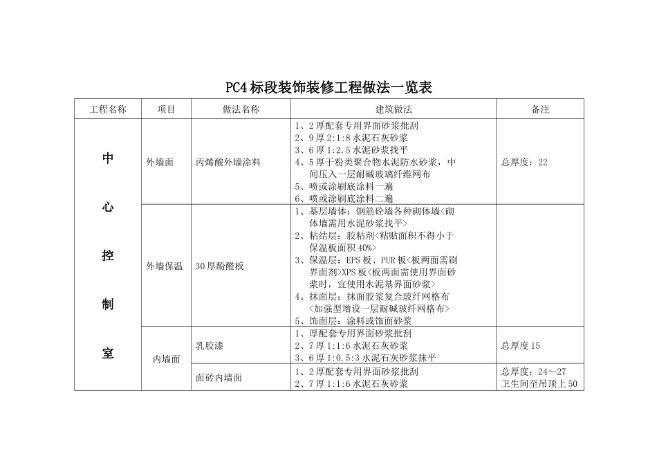装饰装修工程做法一览表_第1页
