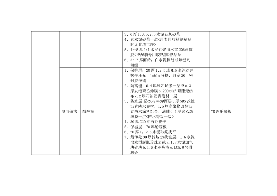 装饰装修工程做法一览表_第2页