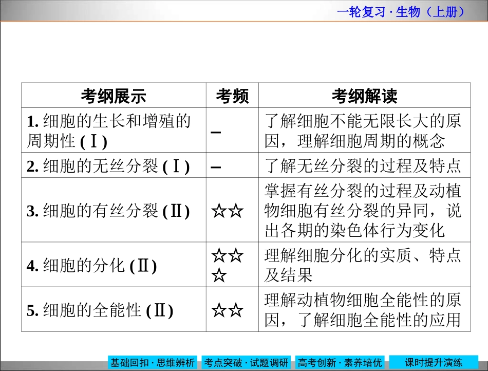 细胞的生命历程_第2页