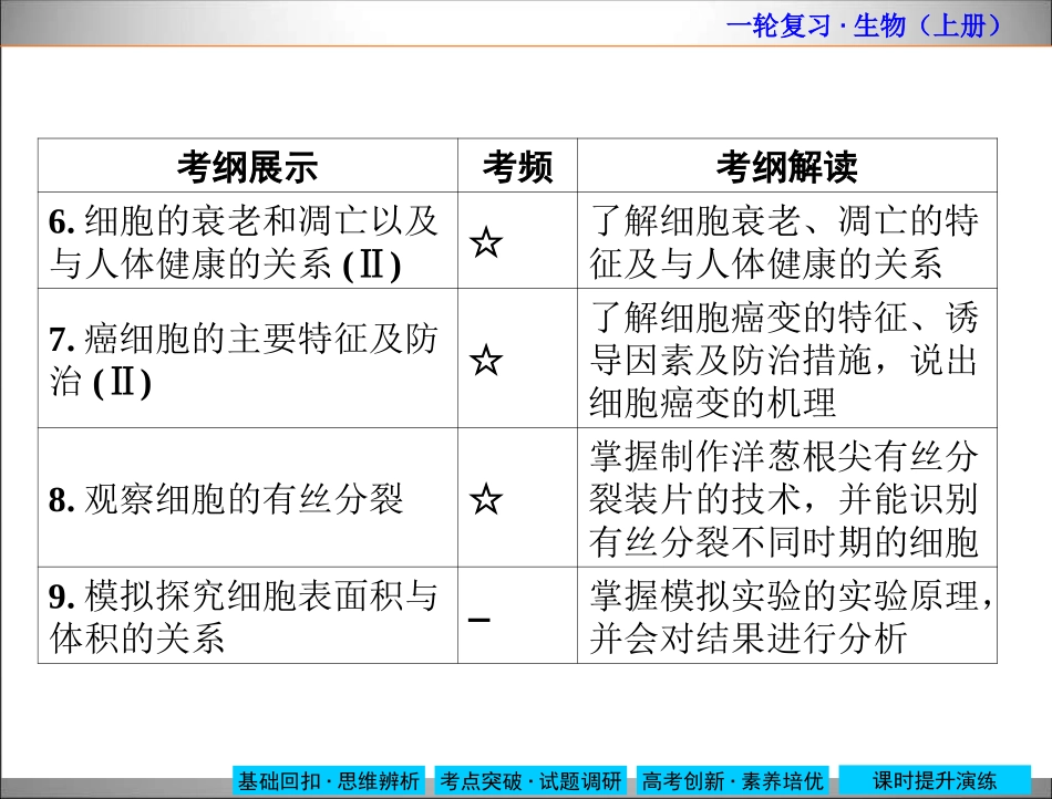 细胞的生命历程_第3页