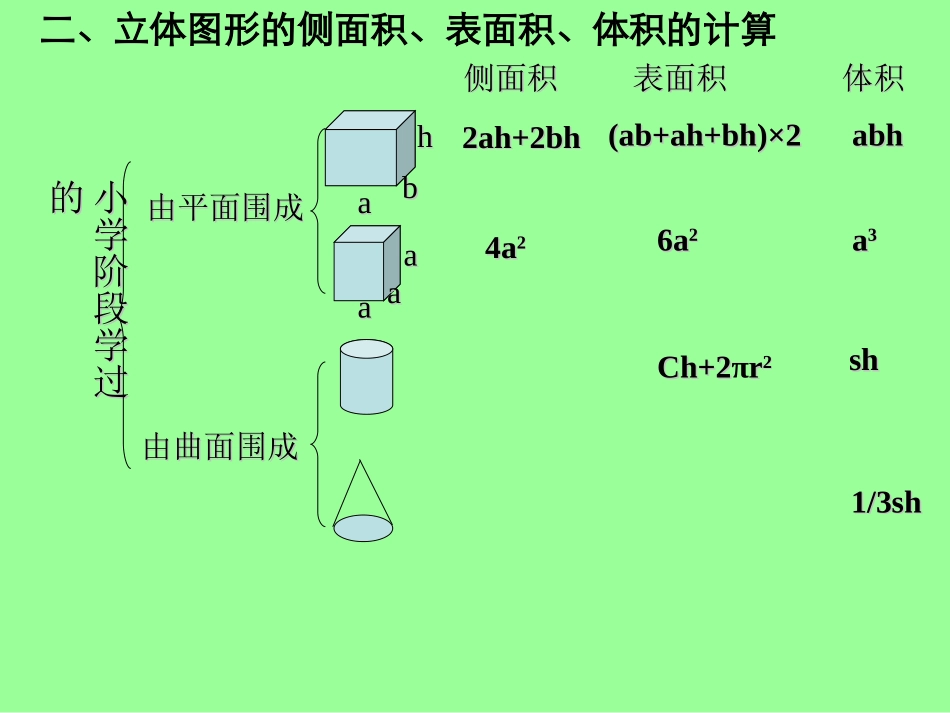 立体图形的复习_第3页
