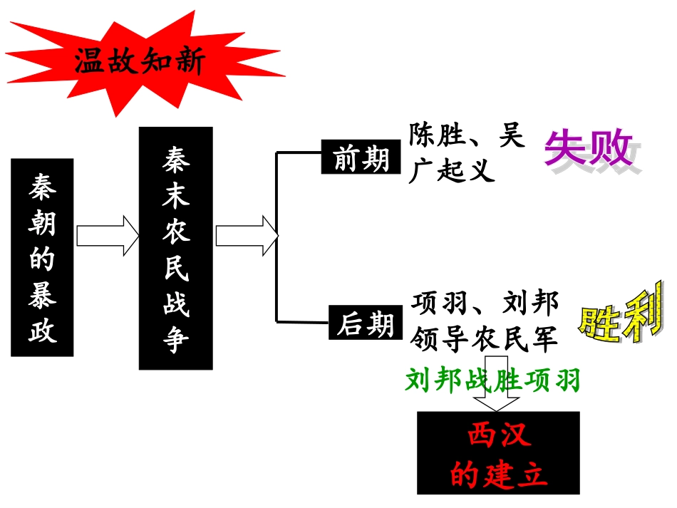 人类文明的起源_第1页