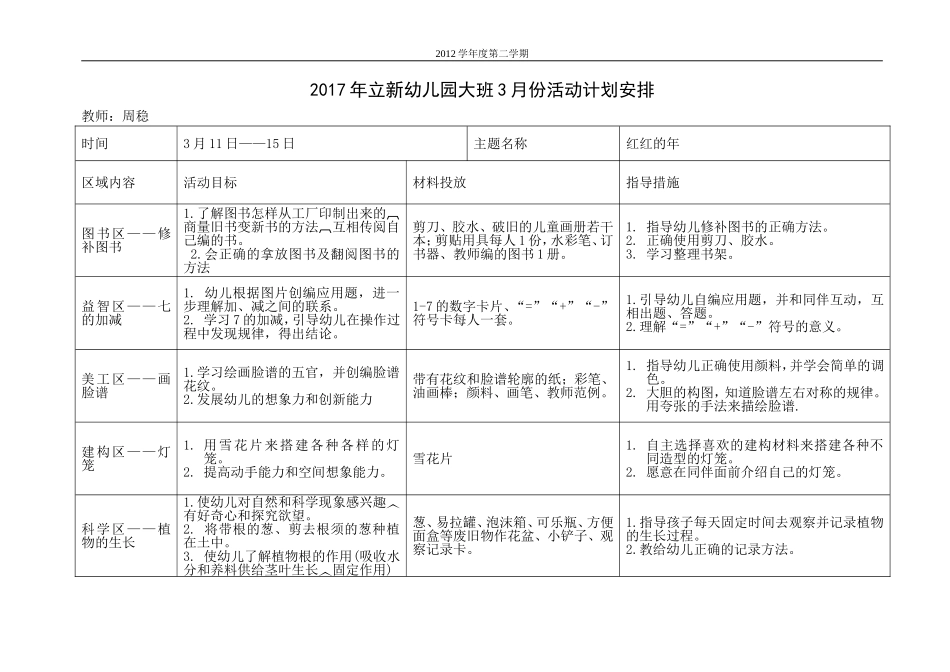 幼儿园大二班3月区域活动计划表_第2页