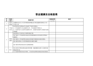 职业健康安全检查表