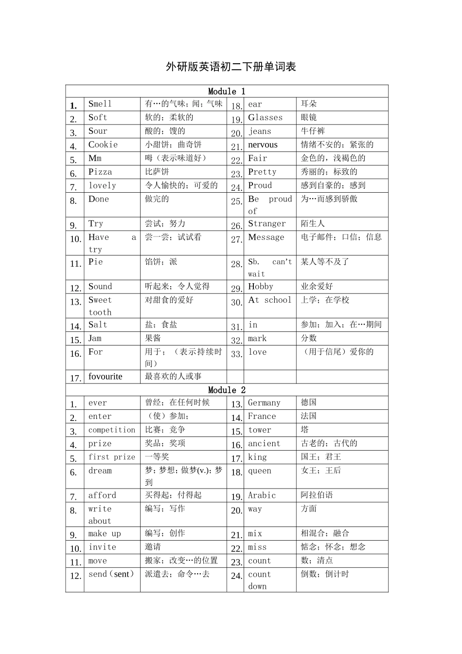 新外研版英语八年级下册单词表_第1页
