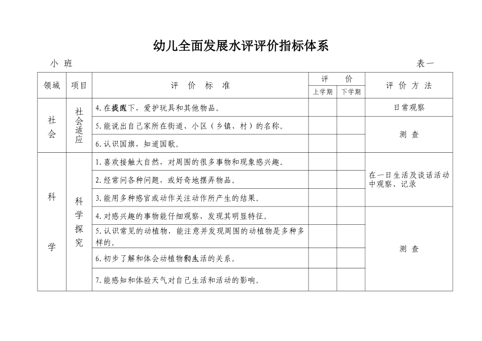 幼儿全面发展评价指标体系_第2页