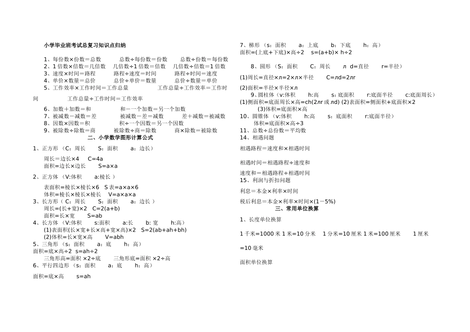 小学六年级数学毕业班考试复习知识点_第1页