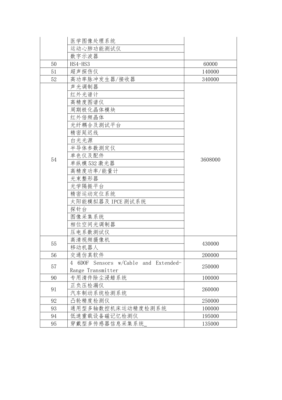 设备名称(72)_第2页