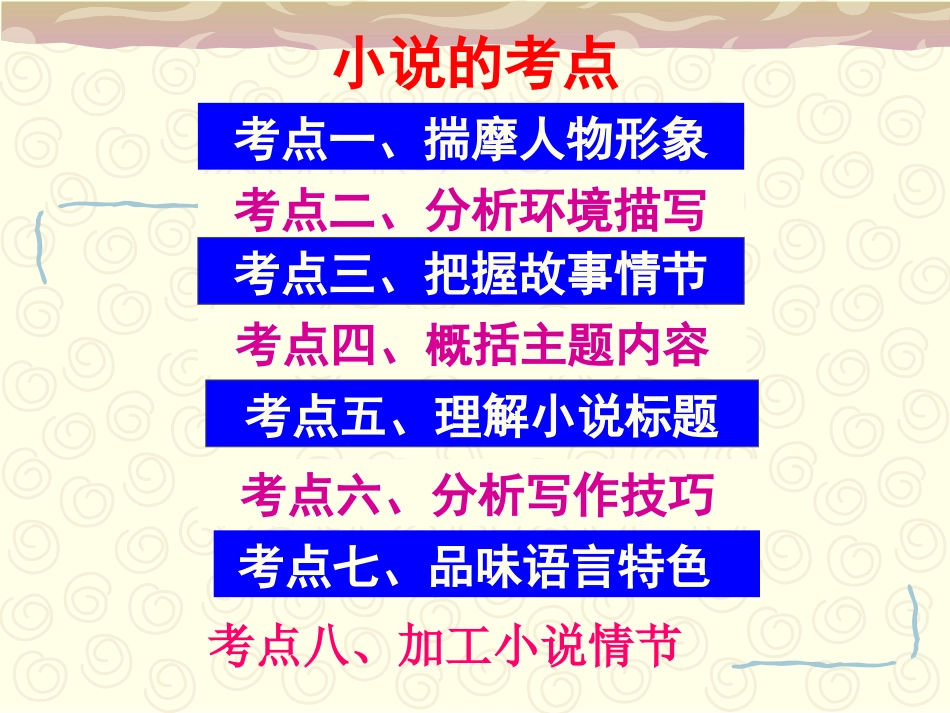 小说阅读答题技巧_第3页