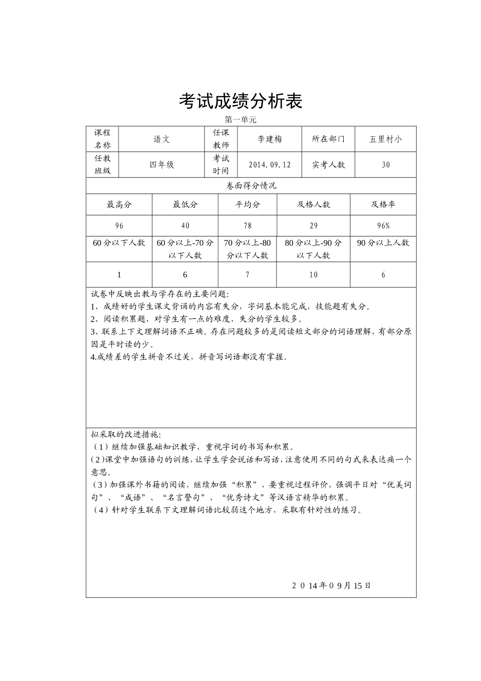 考试成绩分析表_第1页