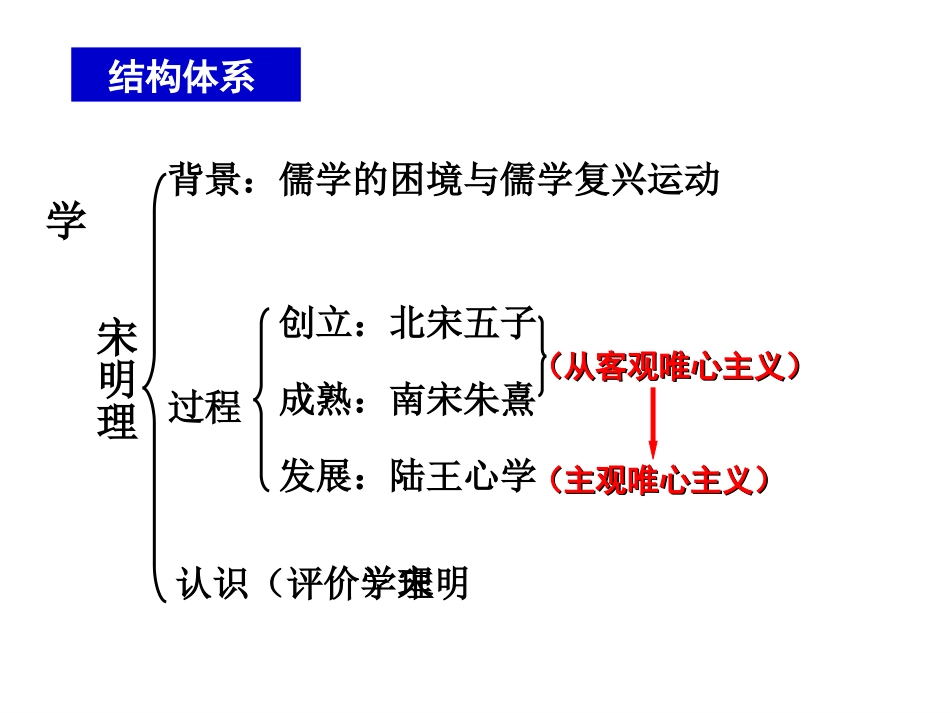 三、宋明理学(2)(1)_第2页