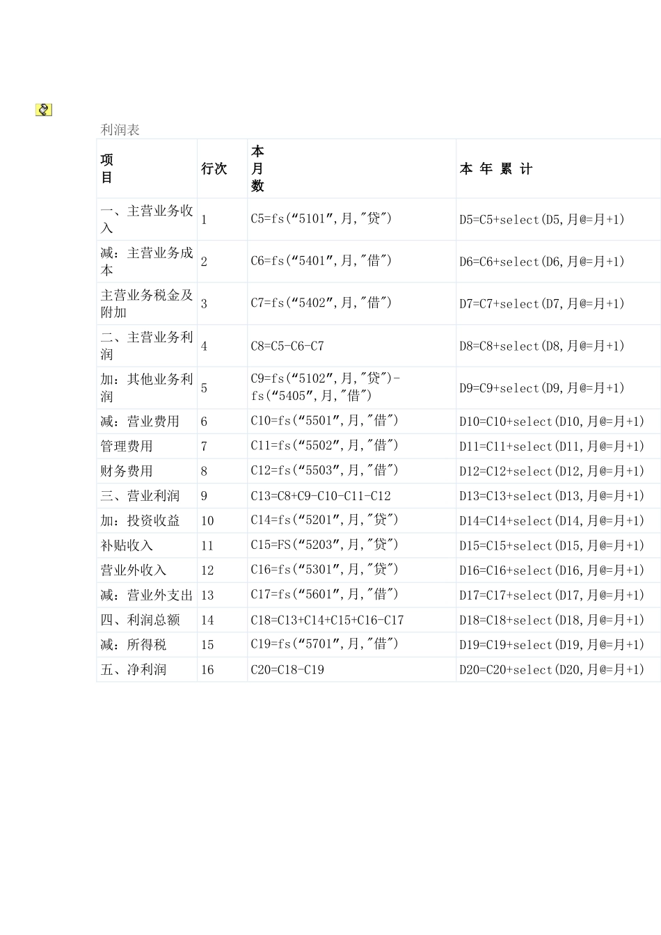 用友软件中利润表公式定义表_第2页