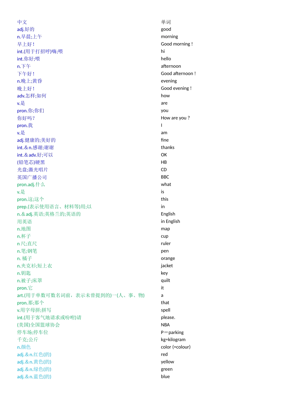 最新版初中英文单词表(全)_第1页