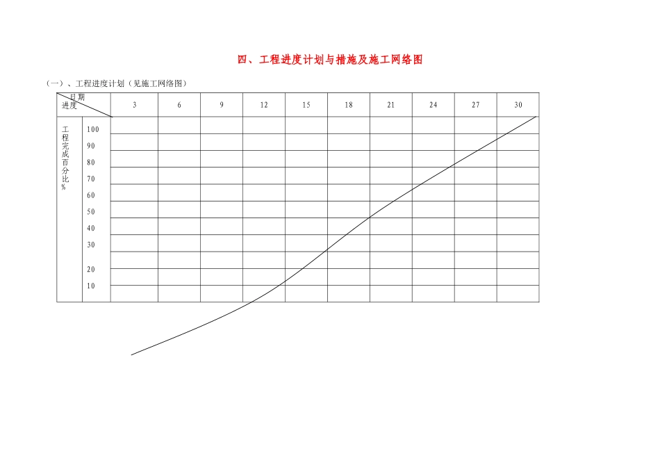 工程进度计划与措施及施工网络图_第1页