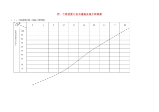 工程进度计划与措施及施工网络图