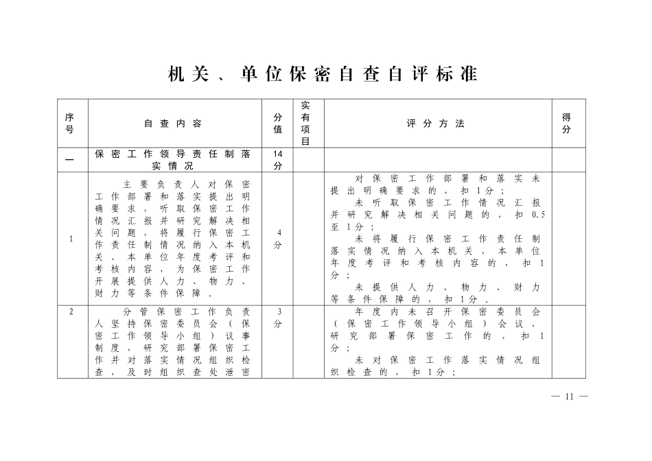 保密自查自评标准表_第1页